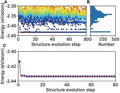 Crystal Structure Prediction of Binary Alloys via Deep Potential